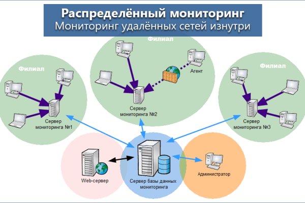 Даркнет onion сайты