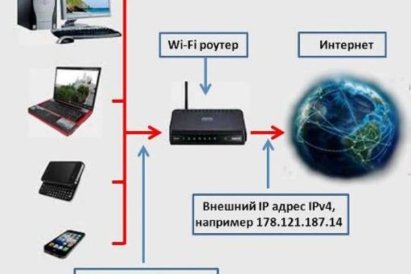 Новая ссылка на блэкспрут в тор браузер