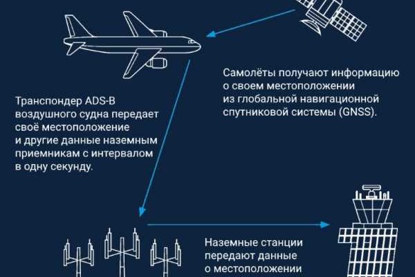 Почему не могу зайти на кракен