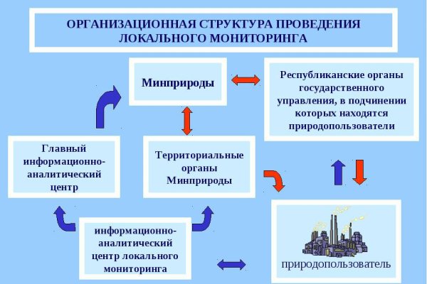 BlackSprut сайт наркотиков