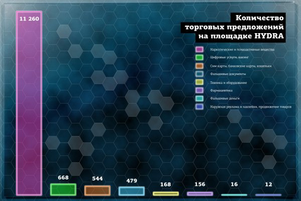 Рабочее зеркало омг киев