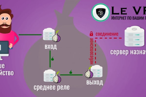 Ссылка на кракен onion kraken dark link