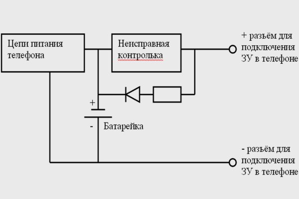 Как получить доступ к сайту блэкспрут