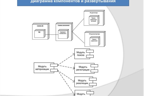 Вывести деньги с кракена