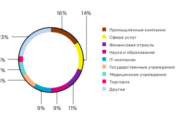 Что такое кракен тор