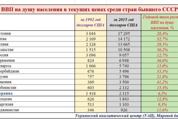 Кракен наркоз магазин