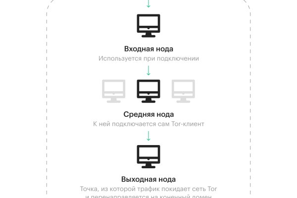 Мега онион даркнет площадка